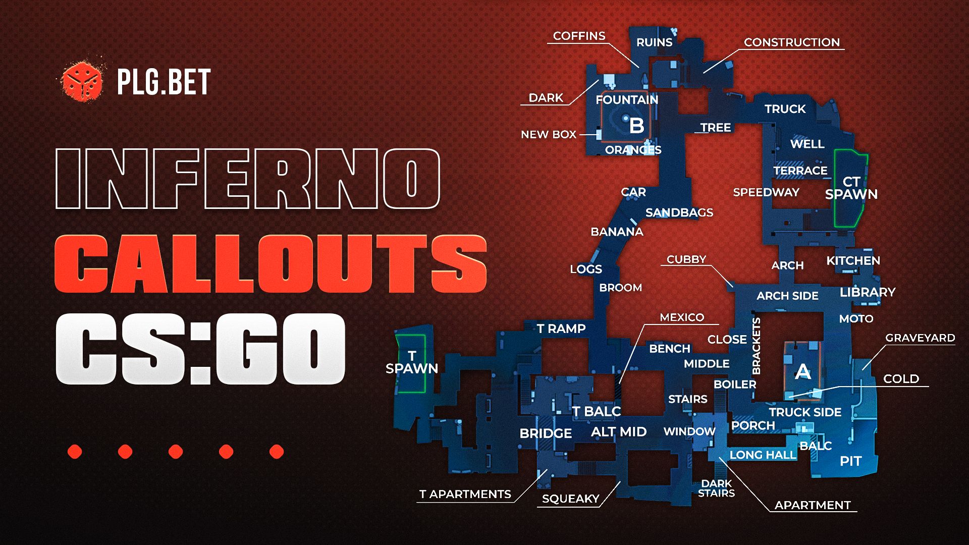 Inferno Callouts CS:GO