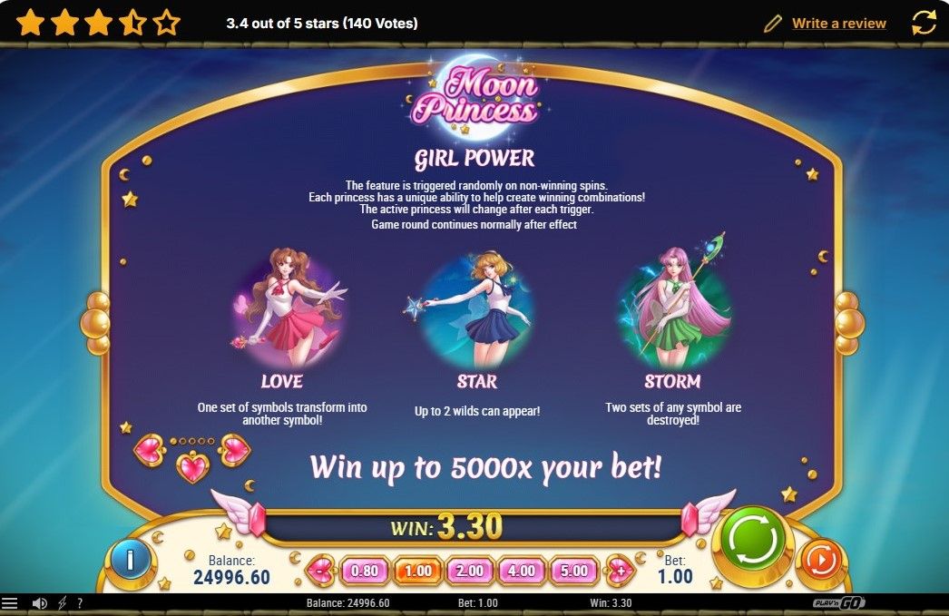 Showing each princess's power and game effects