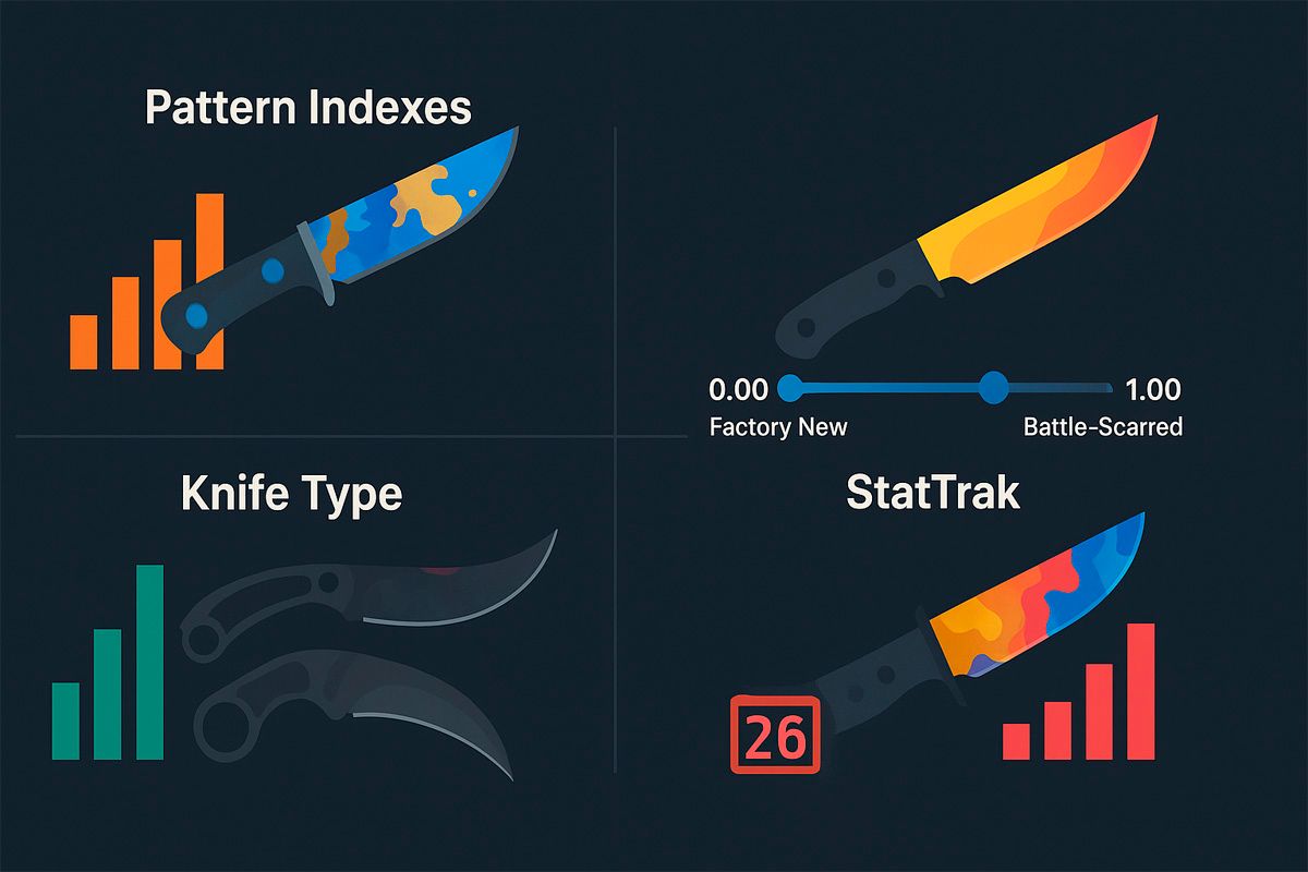 Knife value factors illustrated graphically