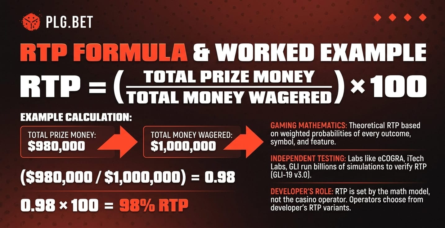 RTP formula