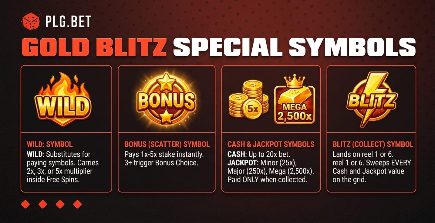 Gold Blitz special symbols