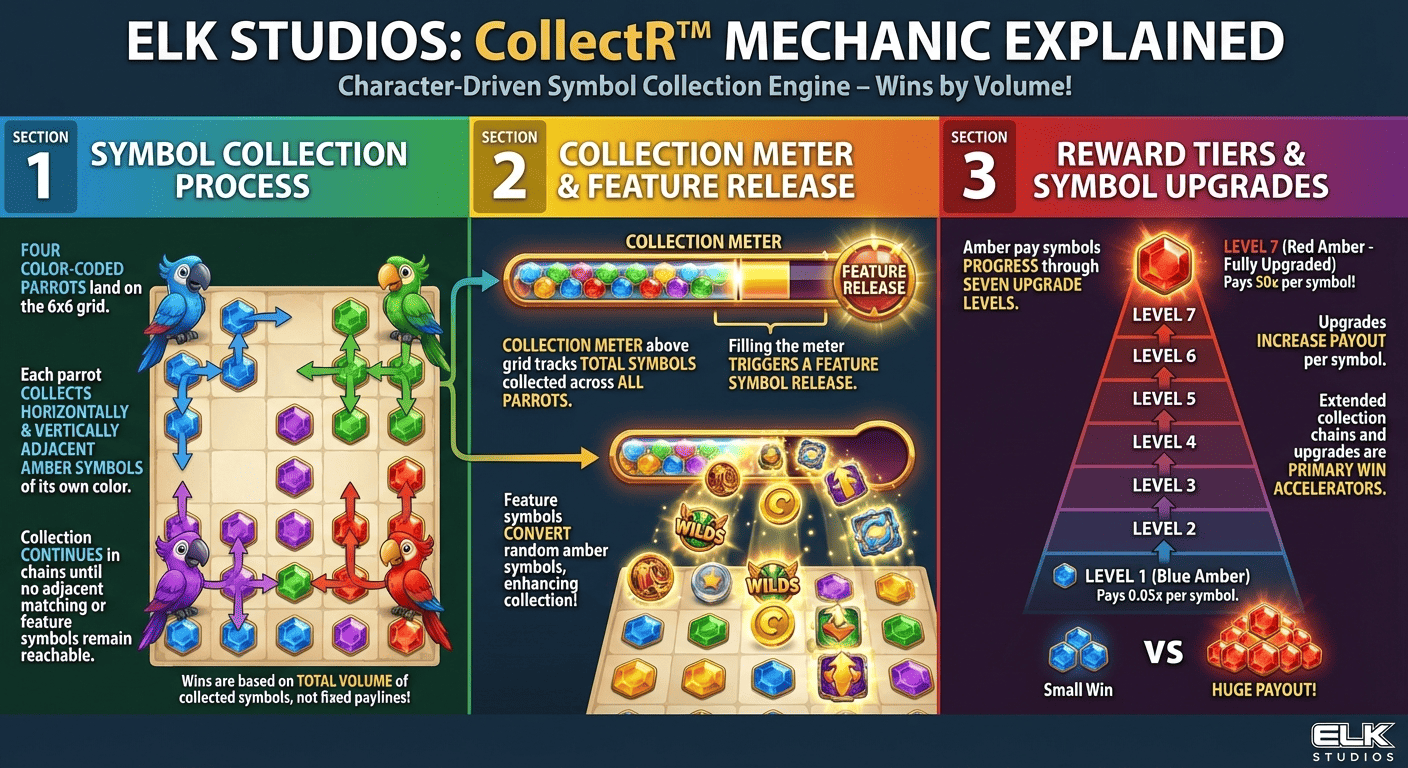 CollectR Mechanic