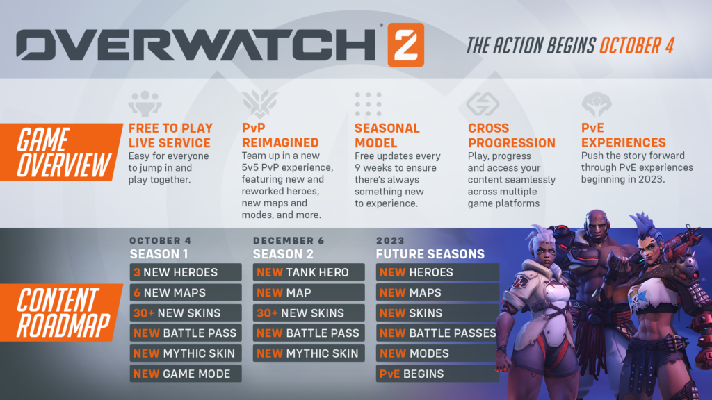 Overwatch 2 Player Count Active Players Live Stats Tracker Overwatch 2 Release Updates 1024x576 