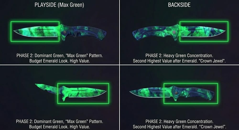 Gamma Doppler Phases: Complete CS2 Identification Guide