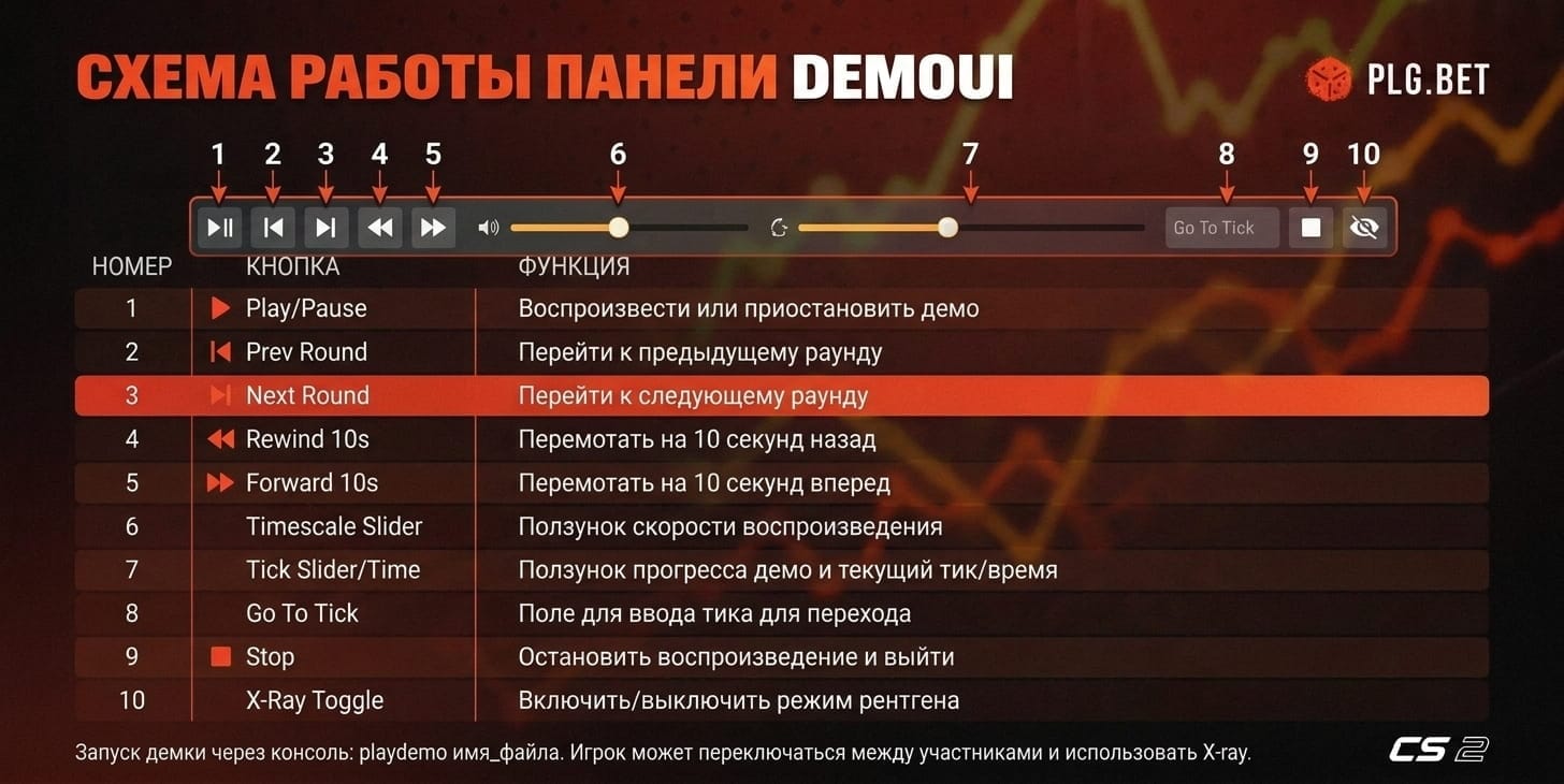 Схема работы панели demoui