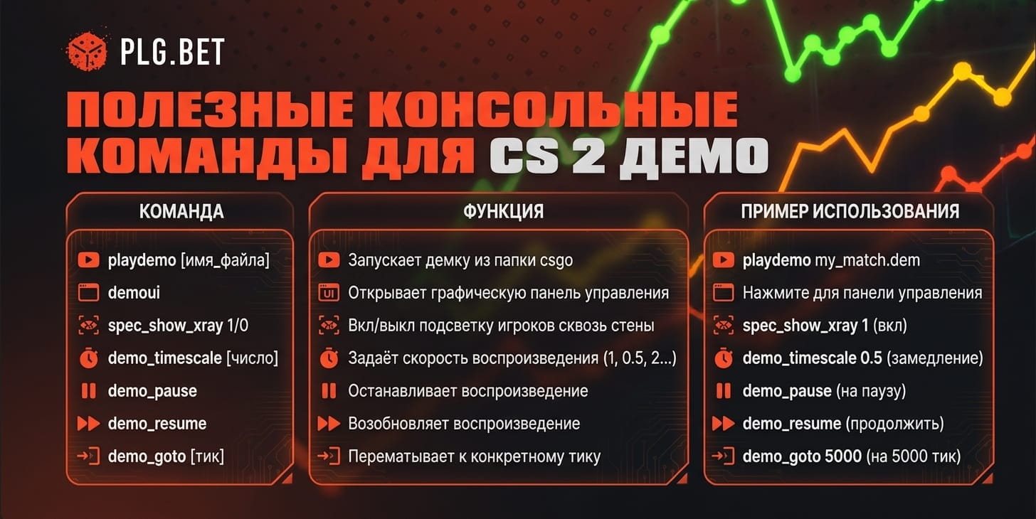 Инфографика ключевых консольных команд CS2 с описанием функции и примером использования.